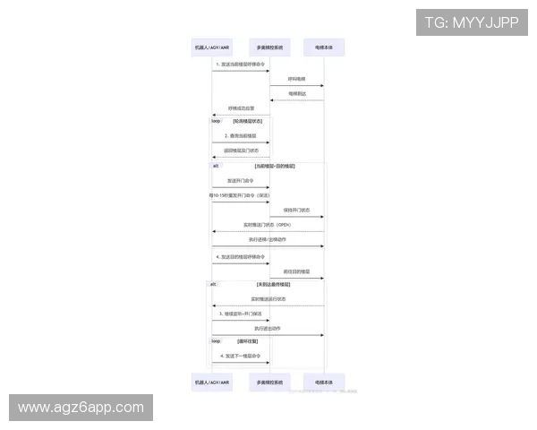 尊龙凯时z6app注册与登录流程详解，轻松开启尊龙凯时游戏新体验的完整步骤