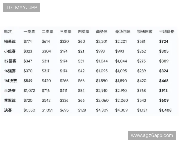 2026年世界杯西班牙与沙特比赛门票购买指南，详细介绍购票流程与注意事项